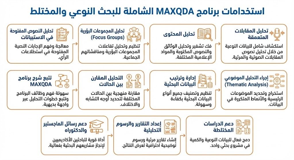 استخدامات برنامج maxqda